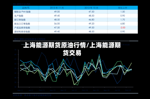 上海能源期货原油行情/上海能源期货交易-第2张图片