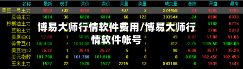 博易大师行情软件费用/博易大师行情软件帐号-第2张图片