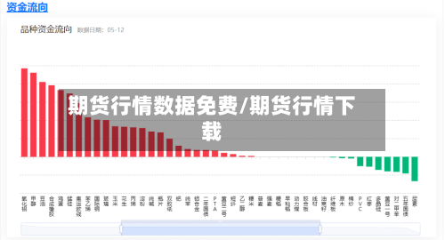 期货行情数据免费/期货行情下载