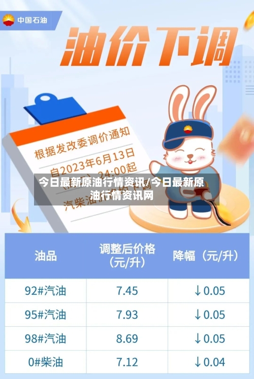 今日最新原油行情资讯/今日最新原油行情资讯网