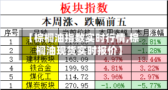 【棕榈油指数实时行情,棕榈油现货实时报价】