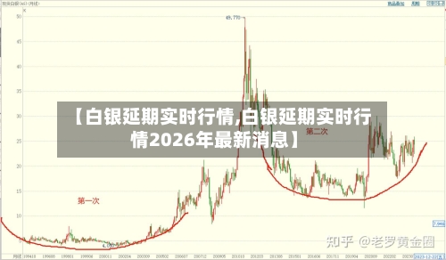 【白银延期实时行情,白银延期实时行情2026年最新消息】-第2张图片