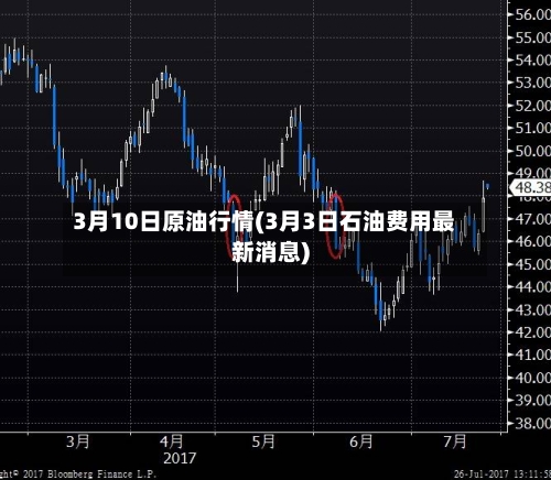 3月10日原油行情(3月3日石油费用最新消息)