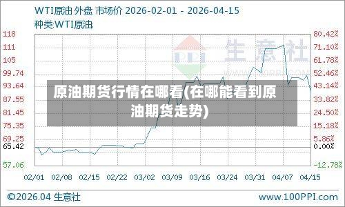 原油期货行情在哪看(在哪能看到原油期货走势)
