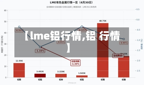【lme铝行情,铝 行情】-第2张图片