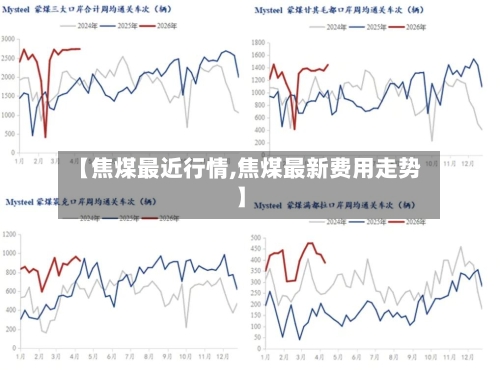 【焦煤最近行情,焦煤最新费用走势】