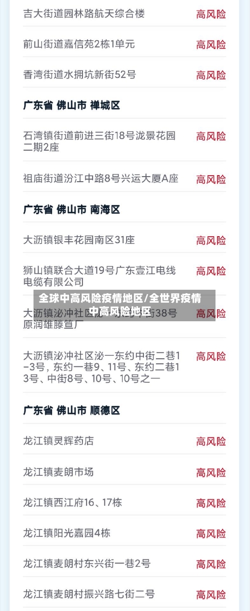 全球中高风险疫情地区/全世界疫情中高风险地区