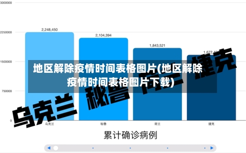 地区解除疫情时间表格图片(地区解除疫情时间表格图片下载)-第3张图片