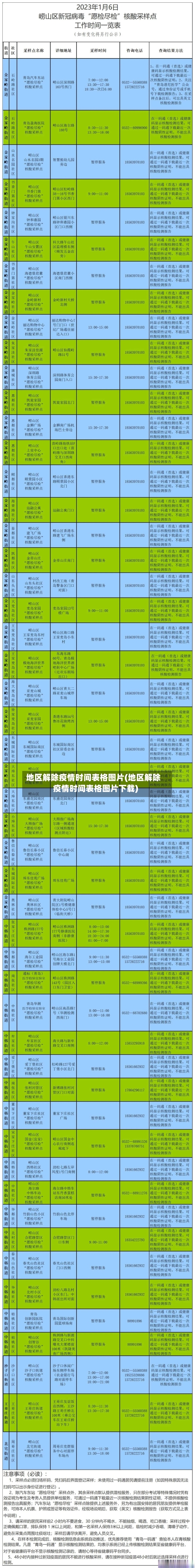 地区解除疫情时间表格图片(地区解除疫情时间表格图片下载)-第2张图片