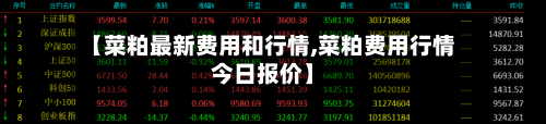 【菜粕最新费用和行情,菜粕费用行情今日报价】