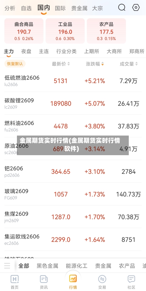 金属期货实时行情(金属期货实时行情软件)-第2张图片
