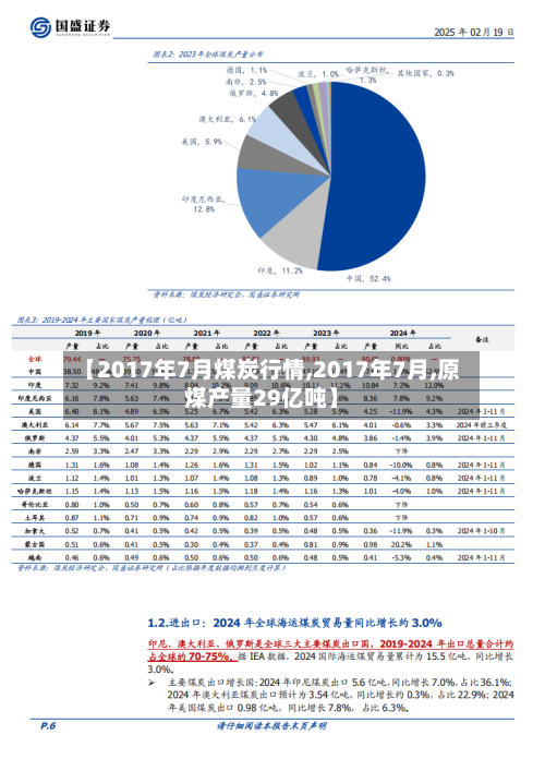 【2017年7月煤炭行情,2017年7月,原煤产量29亿吨】-第2张图片