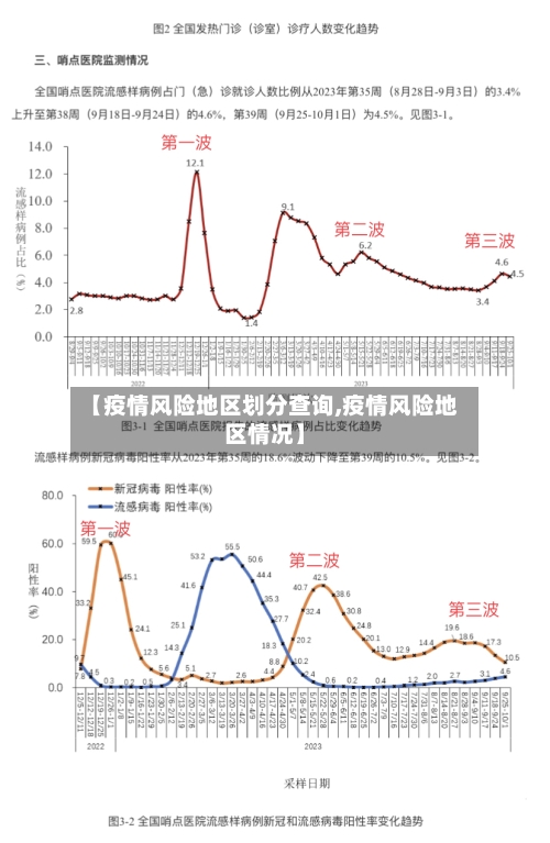 【疫情风险地区划分查询,疫情风险地区情况】