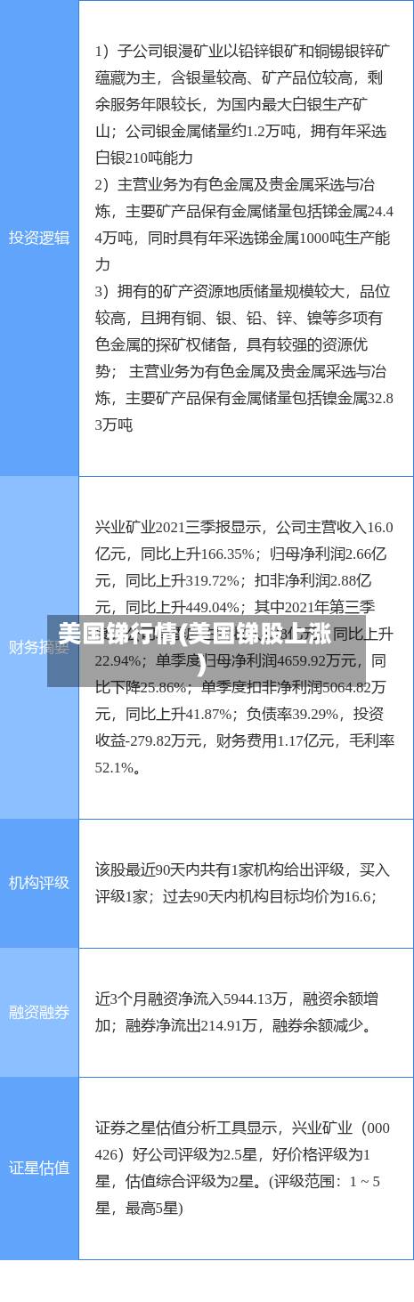 美国锑行情(美国锑股上涨)-第3张图片