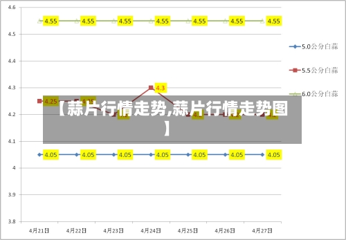 【蒜片行情走势,蒜片行情走势图】-第2张图片