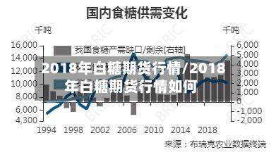 2018年白糖期货行情/2018年白糖期货行情如何-第2张图片