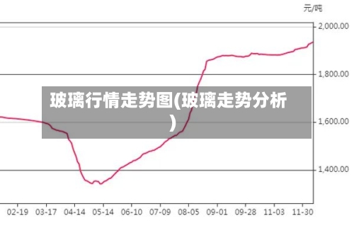 玻璃行情走势图(玻璃走势分析)