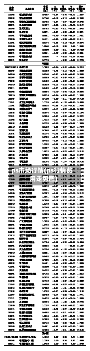 ps市场行情(ps行情费用走势图)