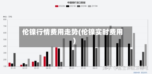 伦镍行情费用走势(伦镍实时费用)