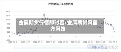 金属期货行情即时看/金属期货网官方网站