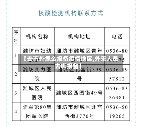 【去市外怎么报备疫情地区,外来人员去哪报备】