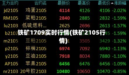 铁矿1709实时行情(铁矿2105行情)