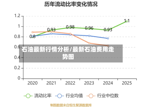 石油最新行情分析/最新石油费用走势图-第2张图片