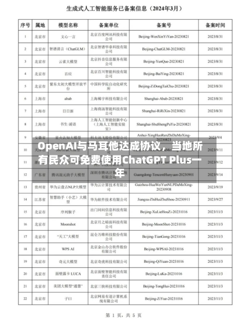 OpenAI与马耳他达成协议，当地所有民众可免费使用ChatGPT Plus一年-第2张图片