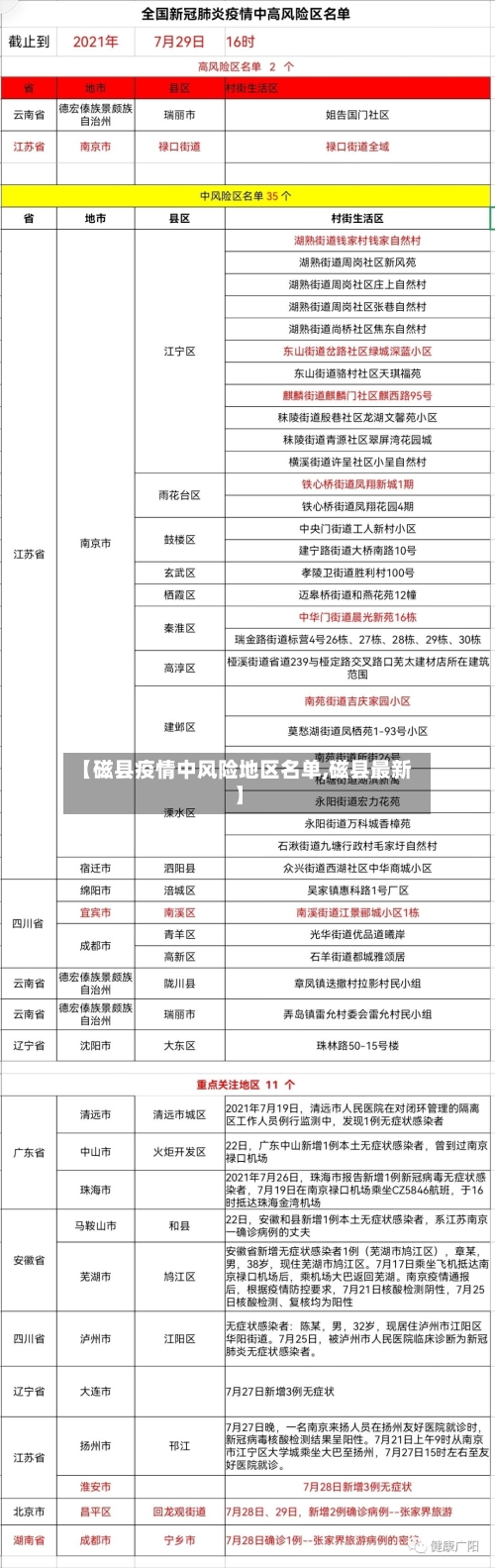 【磁县疫情中风险地区名单,磁县最新】-第2张图片