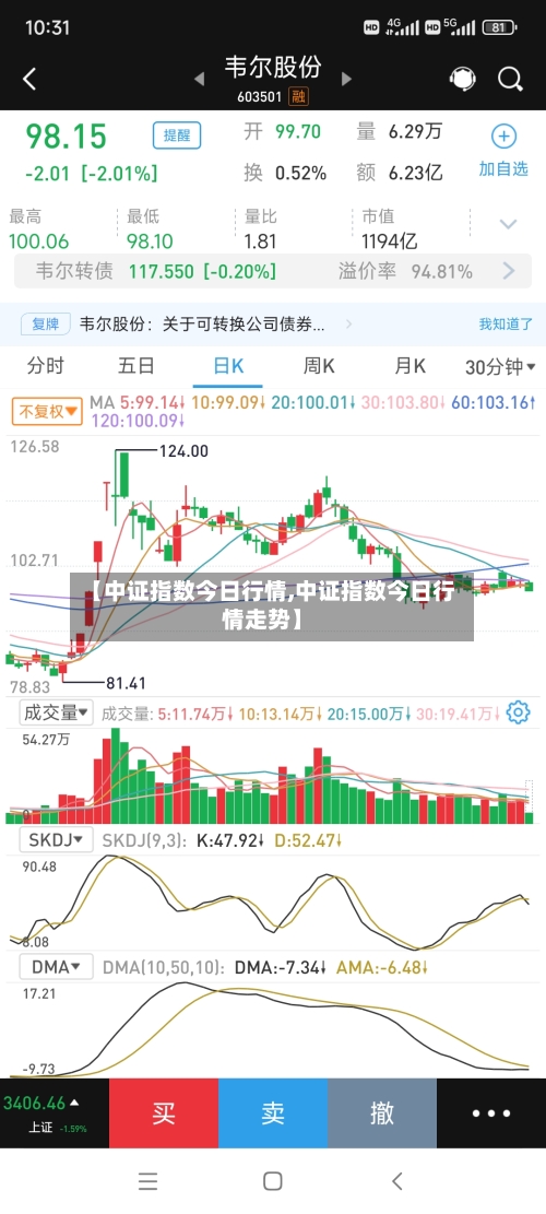 【中证指数今日行情,中证指数今日行情走势】-第2张图片