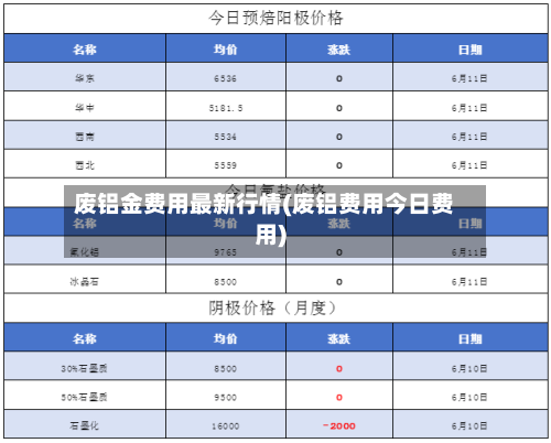 废铝金费用最新行情(废铝费用今日费用)