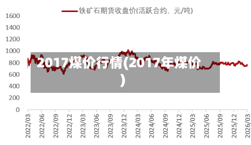 2017煤价行情(2017年煤价)
