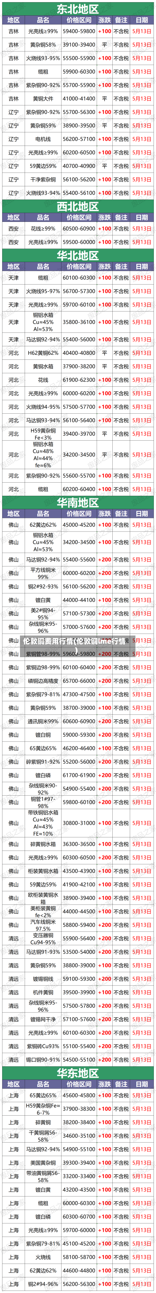 伦敦铜费用行情(伦敦铜lme行情)
