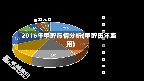 2016年甲醇行情分析(甲醇历年费用)-第2张图片