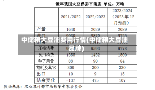 中储粮大豆油费用行情(中储粮大豆油品牌)-第3张图片