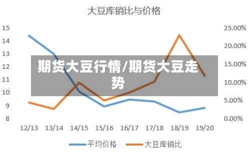 期货大豆行情/期货大豆走势