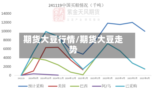 期货大豆行情/期货大豆走势-第2张图片