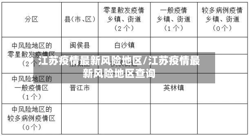 江苏疫情最新风险地区/江苏疫情最新风险地区查询