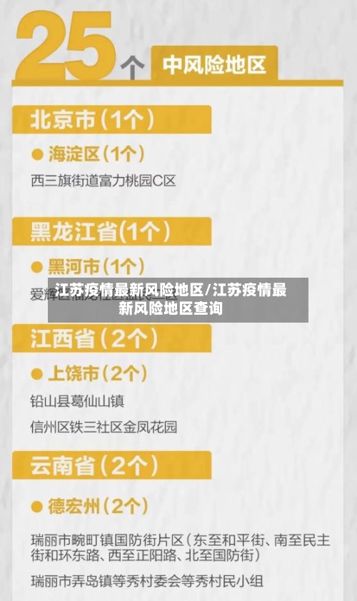 江苏疫情最新风险地区/江苏疫情最新风险地区查询-第2张图片