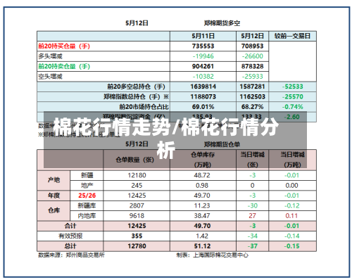 棉花行情走势/棉花行情分析-第3张图片