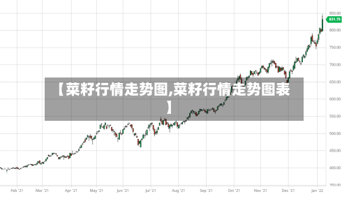 【菜籽行情走势图,菜籽行情走势图表】-第3张图片