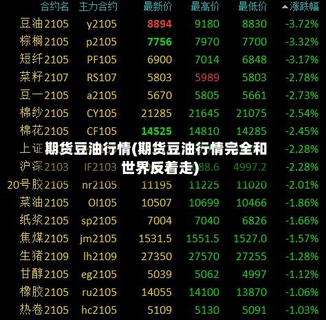 期货豆油行情(期货豆油行情完全和世界反着走)