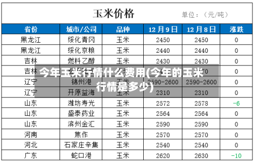 今年玉米行情什么费用(今年的玉米行情是多少)-第2张图片