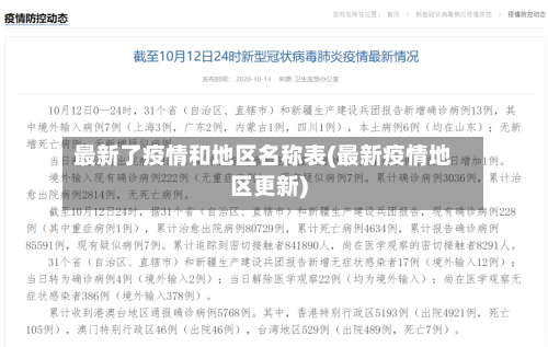 最新了疫情和地区名称表(最新疫情地区更新)