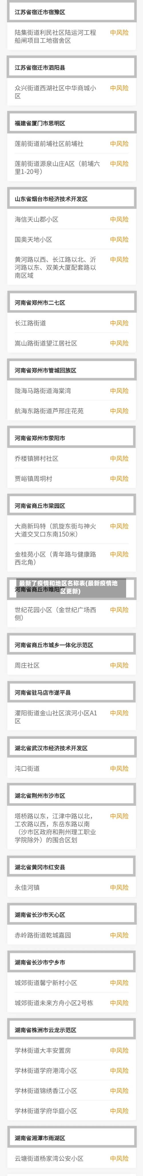 最新了疫情和地区名称表(最新疫情地区更新)-第2张图片