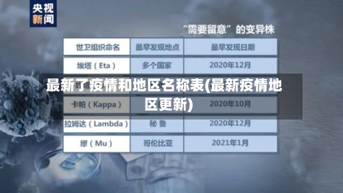 最新了疫情和地区名称表(最新疫情地区更新)-第3张图片