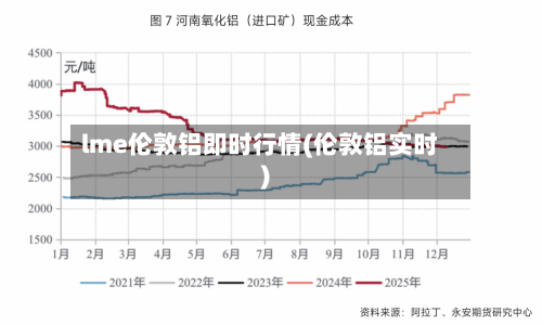 lme伦敦铝即时行情(伦敦铝实时)