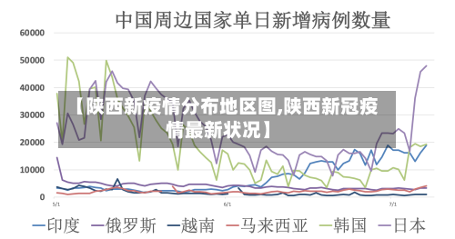 【陕西新疫情分布地区图,陕西新冠疫情最新状况】-第2张图片