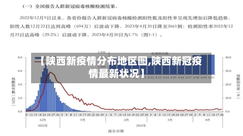【陕西新疫情分布地区图,陕西新冠疫情最新状况】
