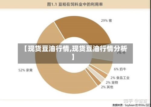 【现货豆油行情,现货豆油行情分析】-第2张图片